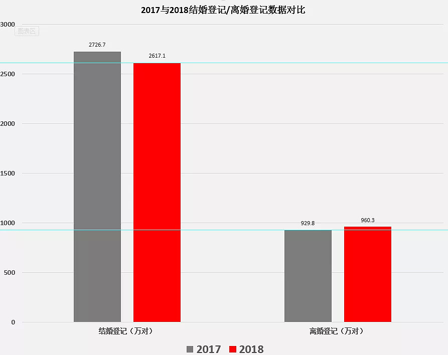 中国年轻人为什么不结婚？BBC揭示的答案扎心了……（视频/组图） - 2