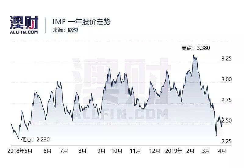 “你打官司我付钱”，看似亏本的买卖如何成为一个新兴产业？ - 6