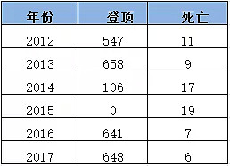 那个准备征服珠峰的澳洲留学生，曾和你我一样普通（组图） - 3