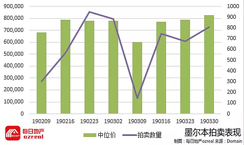 澳联储维持利息不变，清空率低位横盘-4月6日拍卖前瞻 - 9