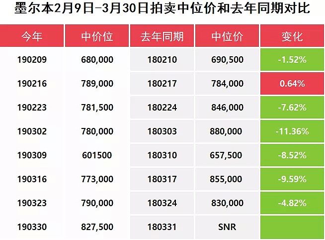 澳联储维持利息不变，清空率低位横盘-4月6日拍卖前瞻 - 12