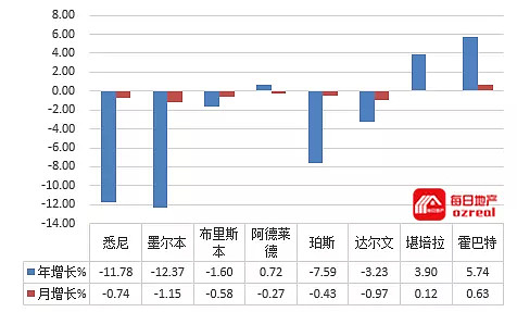 澳联储维持利息不变，清空率低位横盘-4月6日拍卖前瞻 - 16