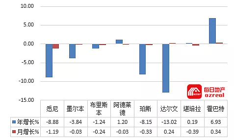 澳联储维持利息不变，清空率低位横盘-4月6日拍卖前瞻 - 17