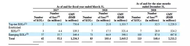 坐拥张大奕和112位网红，这家公司上市就暴跌37%！王思聪忍不住吐槽，被网友点赞 - 16