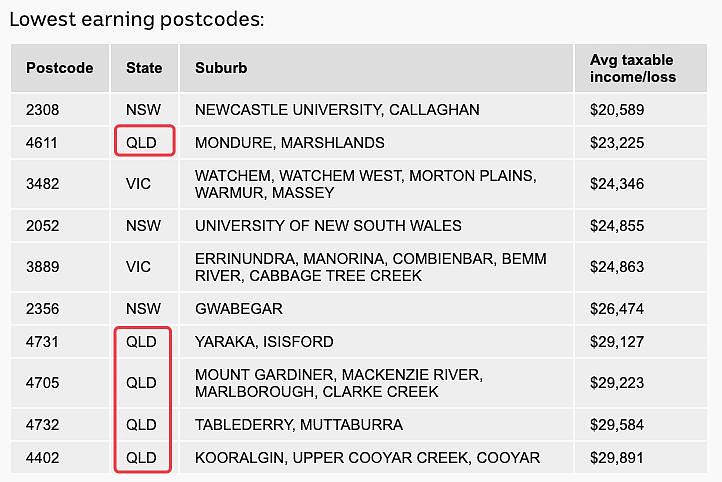 澳洲多个华人区邮编上“黑名单”！住这些区，不仅贷款难，首付也更多（组图） - 10