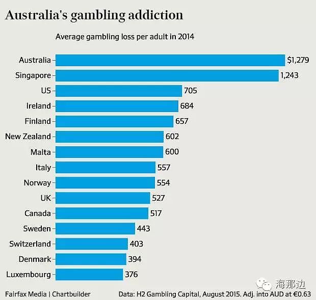 华男在澳赌得昏天黑地，一夜输12万！但在澳赌场，这些中国人才是真正的金主（组图） - 1