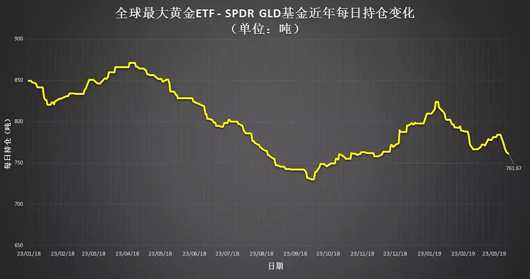 金价低位鏖战！这项数据令市场对美联储是否降息产生分歧？ - 5