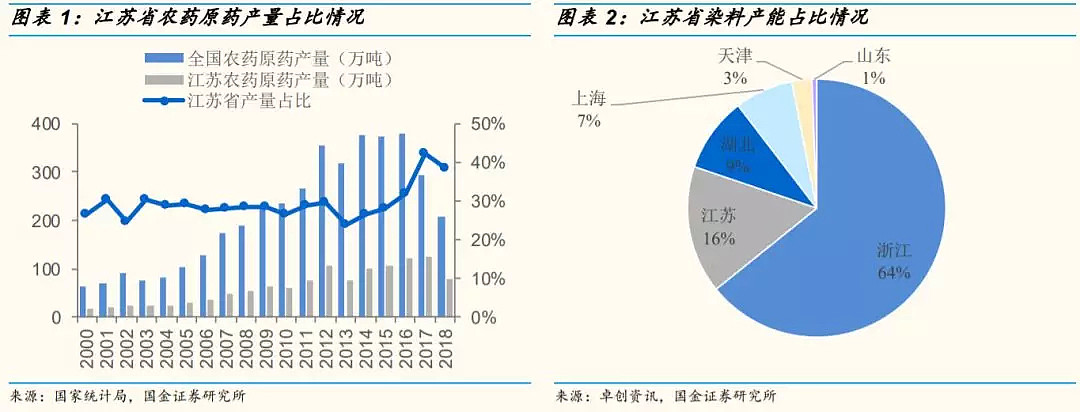 化工股又掀涨停潮，这些信息很重要，必看！ - 5