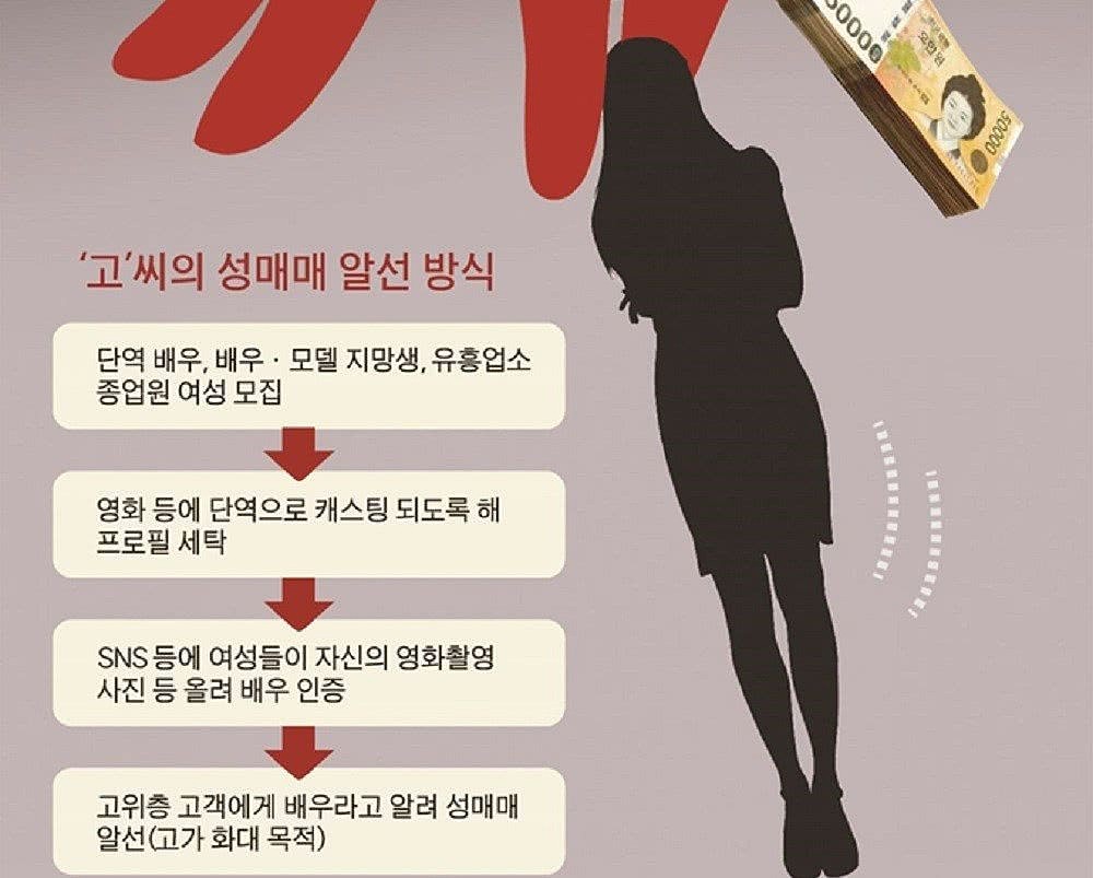 又曝一瓜！韩国新人女演员被骗，被迫为韩国知名男团提供性服务（组图） - 1