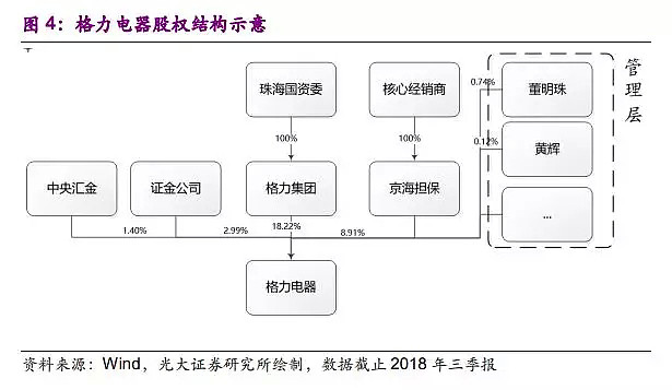 410亿，谁要买格力：董明珠？阿里？苏宁？富士康？ - 4