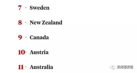 澳大利亚不敌新西兰 世界幸福排名首次跌出前十 是什么使澳洲人越来越不开心 - 10