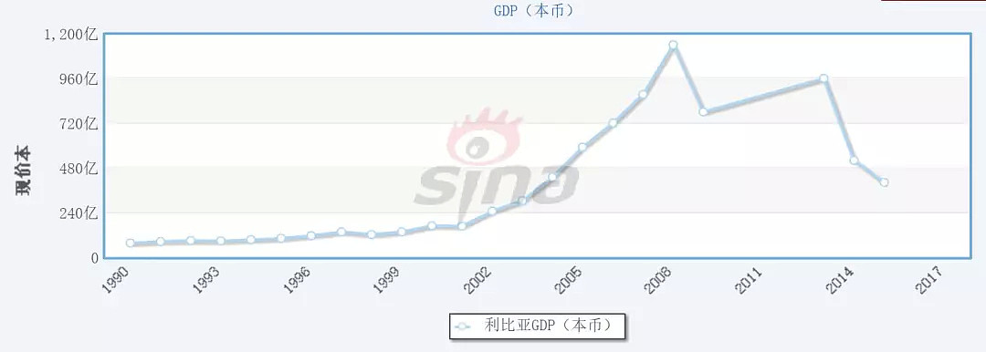 利比亚发生了什么，吓跑了“耀武扬威”的美军（组图） - 16