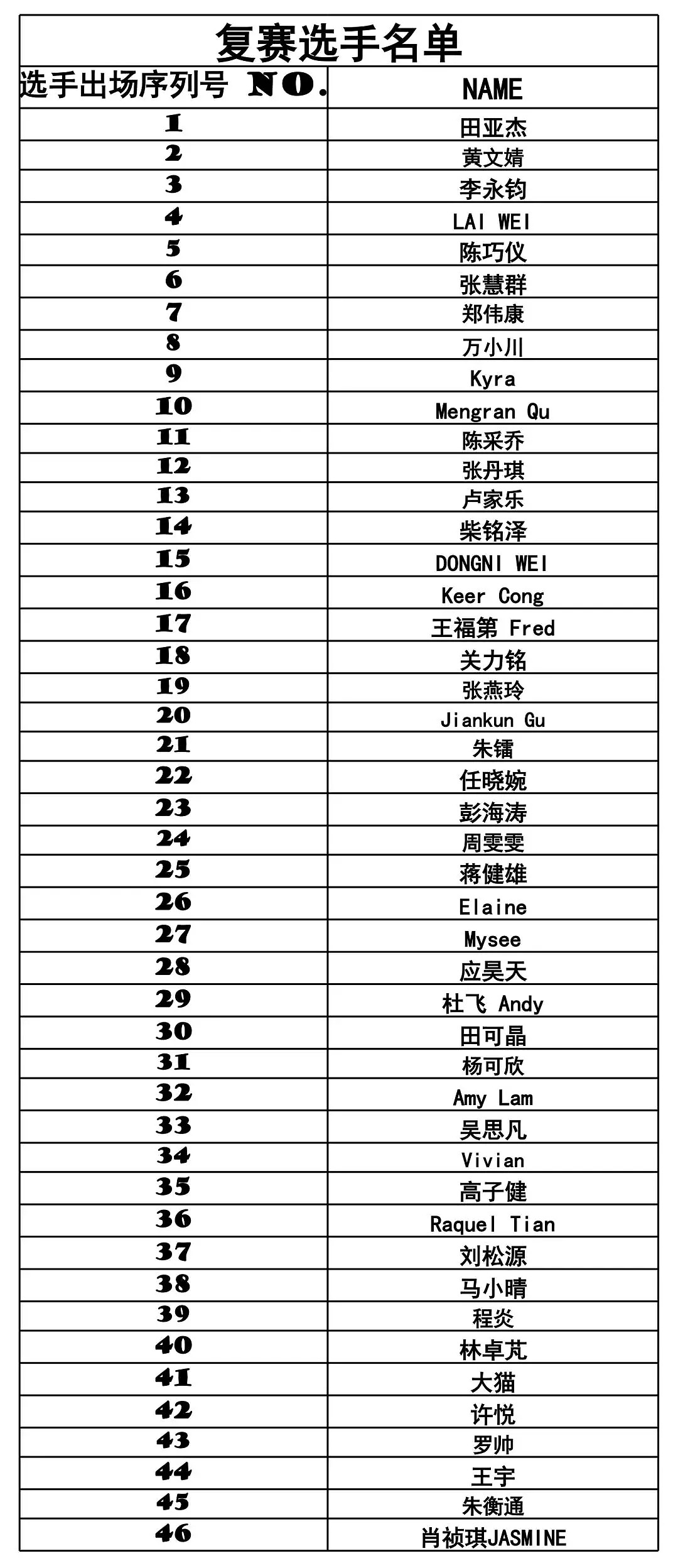 给你舞台等你先声夺人 ，2019中国好声音墨尔本赛区卡位战一触即发 - 2