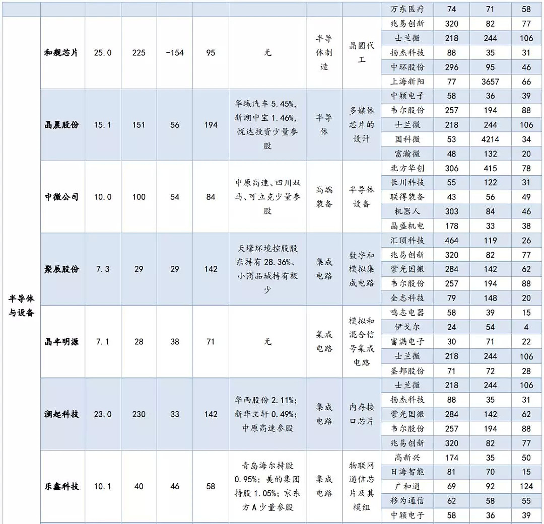 52家科创板受理企业与A股对标公司估值对比一览 - 7