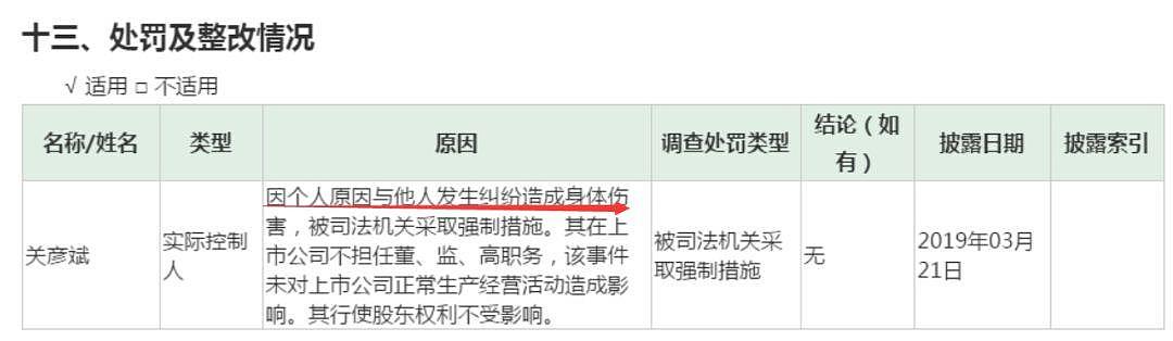 葵花药业实控人涉嫌故意杀人内幕：或因财产分割纠纷，前妻曾净身出户还倒贴6300万…