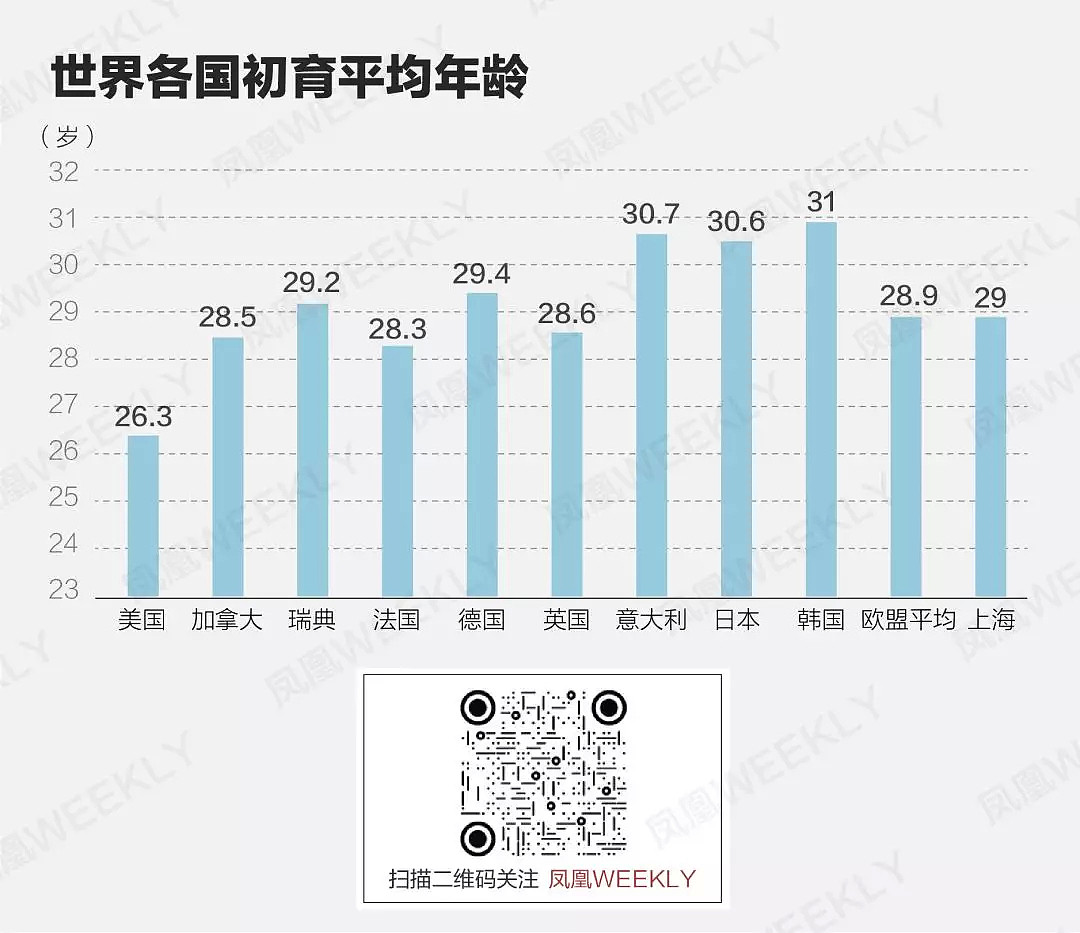 火速瓦解的当代婚姻：穷人更爱结婚，富人早离了（组图） - 6