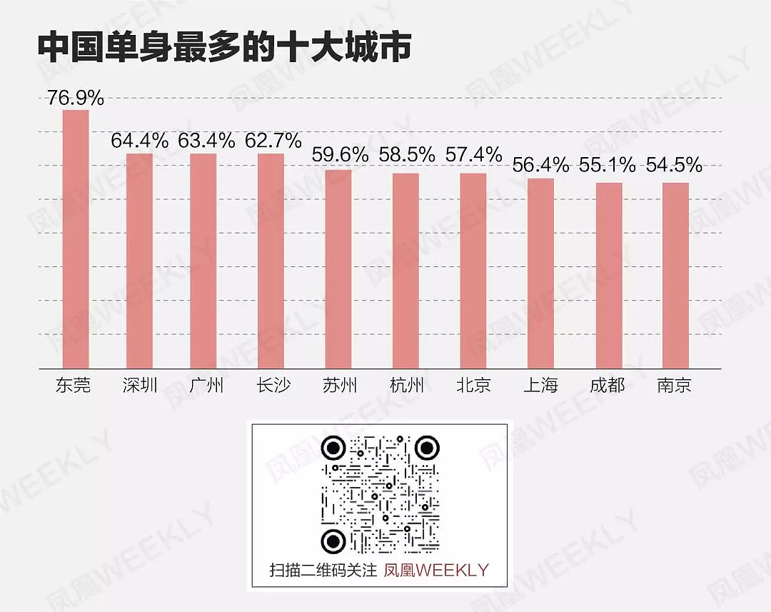 火速瓦解的当代婚姻：穷人更爱结婚，富人早离了（组图） - 7