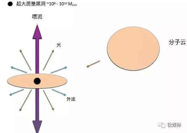 刷了一整天的黑洞，到底是怎样一个宇宙巨兽？（组图） - 7