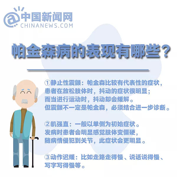 帕金森不只是手抖！别忽视这几个不易观察的症状（组图） - 3