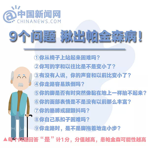 帕金森不只是手抖！别忽视这几个不易观察的症状（组图） - 8