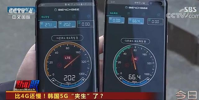 比4G还慢！韩国5G“夹生”了？街头测试：走几步就瘫痪