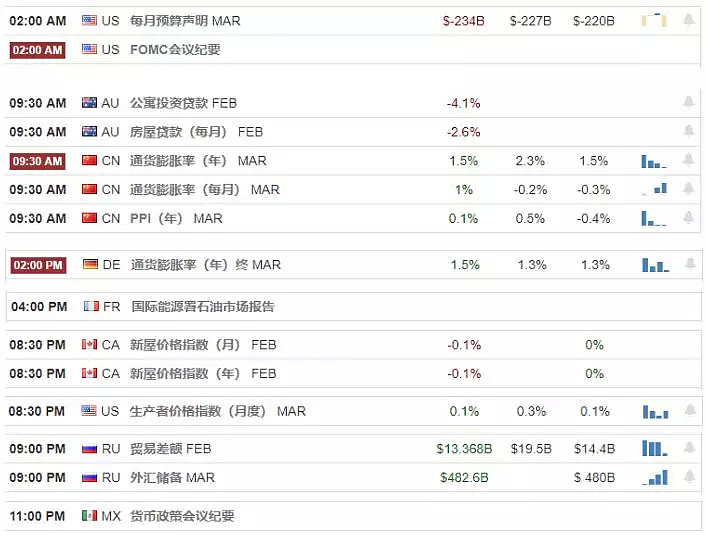 【技术分析】2019年04月11日汇市分析解盘 - 1