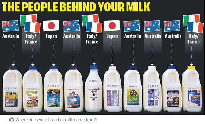 惊！我们常喝的澳洲牛奶，背后竟藏有这么多秘密！很多人都不知道...（组图） - 2