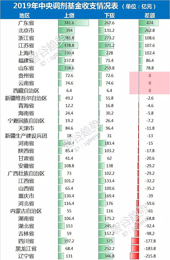 算账！养老金枯竭 中央一年12万亿都花哪去了？（组图） - 12