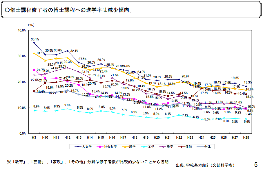 日本女学术新星为何自杀?人才都被扔进下水道（组图） - 5