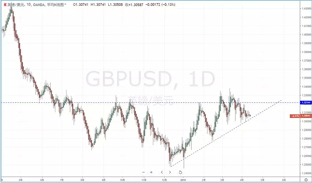 【技术分析】2019年04月12日汇市分析解盘 - 6