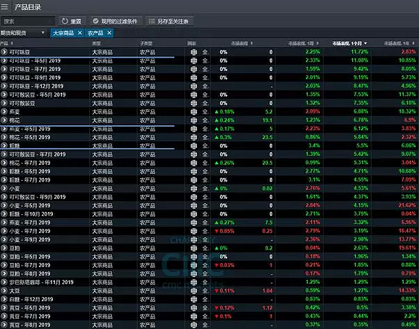 CMC Markets | 金融市场真正的焦点明星在这里！ - 1