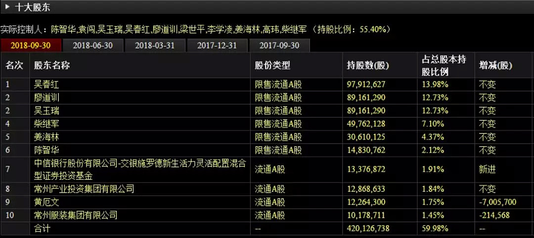 深扒：视觉中国，究竟是一家什么样的公司？ - 9