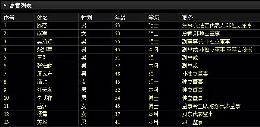 深扒：视觉中国，究竟是一家什么样的公司？ - 10