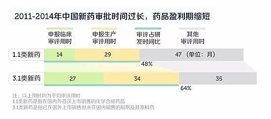 中国人发明的疫苗 国外早免费了 中国人却打不着（组图） - 4