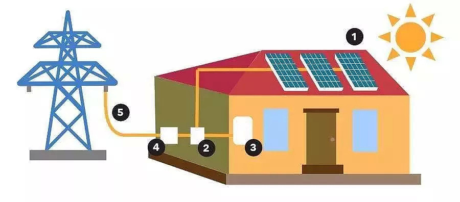 澳洲家庭已深陷太阳能隐患危机！专业太阳能公司说：安装太阳能没那么简单！太阳能投资者必读！ - 23