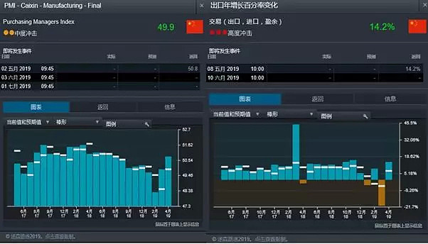 CMC Markets | 中国经济一季度数据企稳 澳元重返“上涨浪” - 1