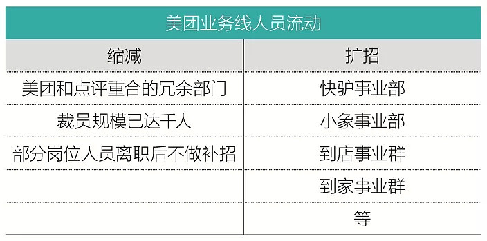 裁员、补课、开源节流，TMD三小巨头该如何活下去？（组图） - 9