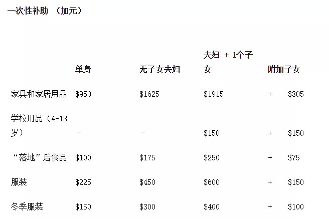 加拿大难民一年领$8万福利 现在开始要房子了（组图） - 10