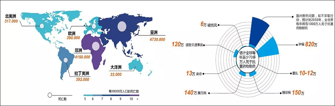 它在伊拉克战场肆虐，30年后或杀死1000万人（视频/组图） - 6