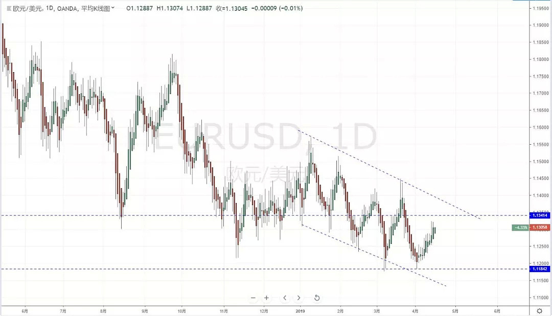 【技术分析】2019年04月16日汇市分析解盘 - 3