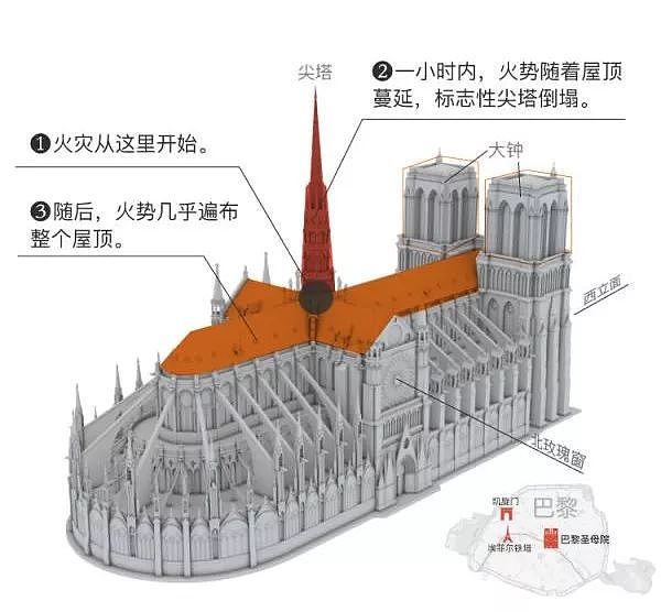 巴黎圣母院发生大火，骗子们终于也按捺不住了（组图） - 2