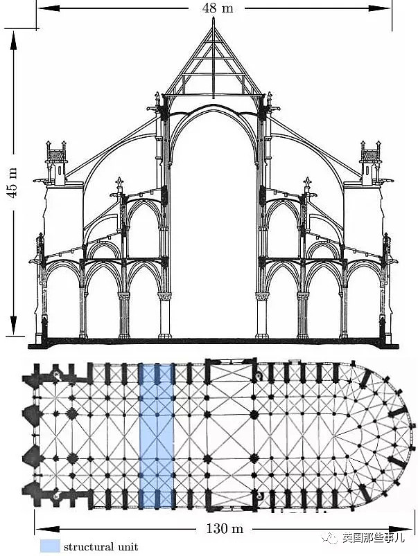 多亏800年前的绝妙设计，保住了巴黎圣母院最宝贵的部分！（组图） - 29