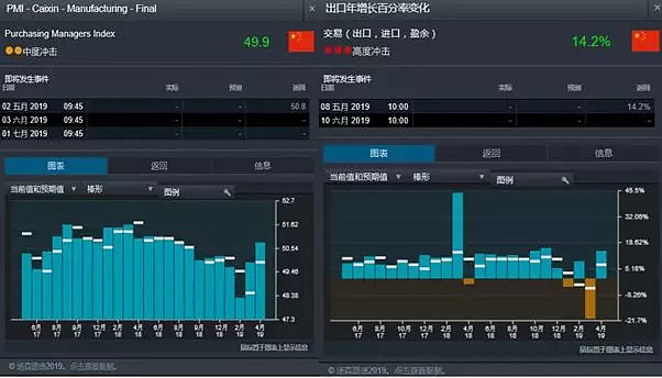 CMC Markets | 一季度全球主要地区宏观要素总结 - 5