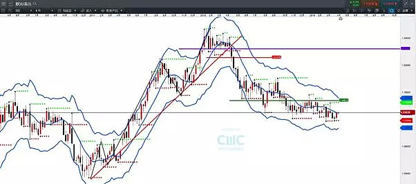 CMC Markets | 一季度全球主要地区宏观要素总结 - 6