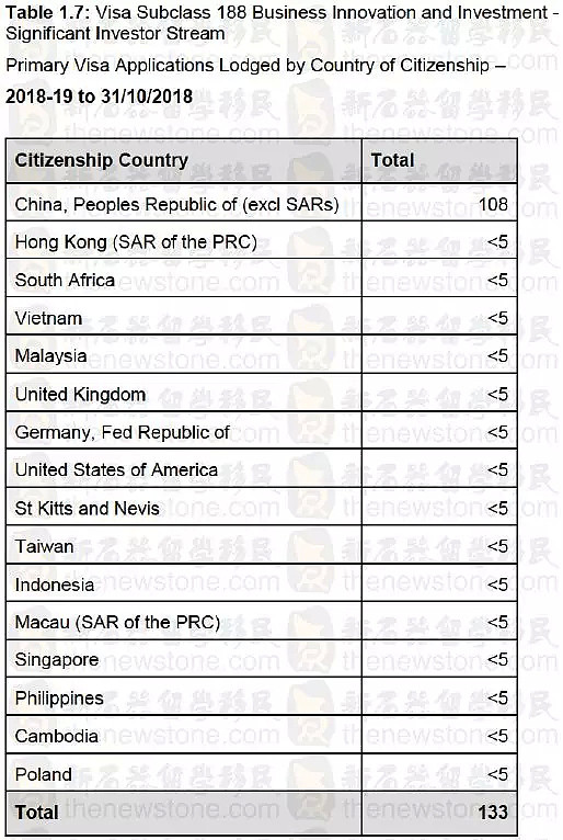 投资移民爆发世界波！大国纷纷中招，澳洲或可成为最后的避风港！ - 11