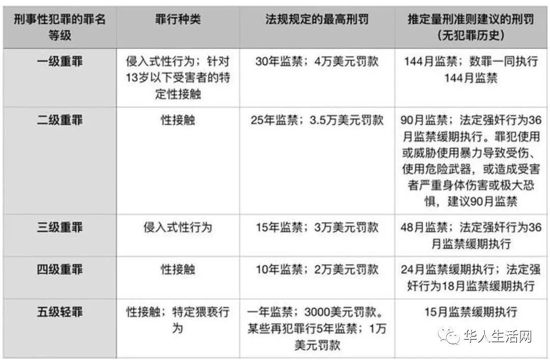 刘强东性侵案女方照片被曝光 起诉书全文公开（组图） - 14