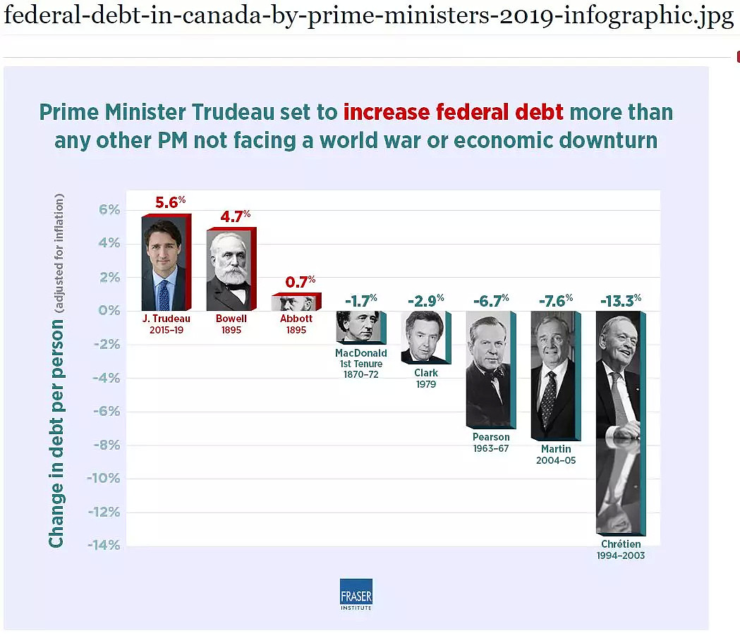 穷出边际！杜鲁多打破加拿大财政赤字纪录，全民负债历史最高！（组图） - 4