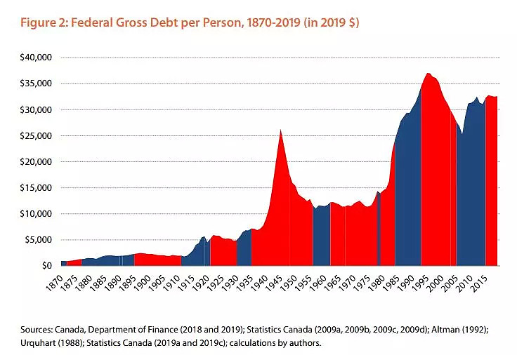 穷出边际！杜鲁多打破加拿大财政赤字纪录，全民负债历史最高！（组图） - 7