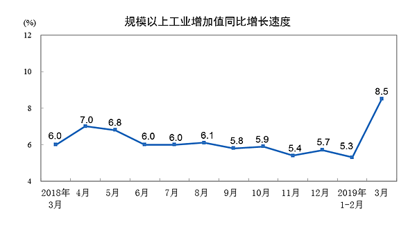 中国经济再次强力复苏 果然还是靠房地产（组图） - 1
