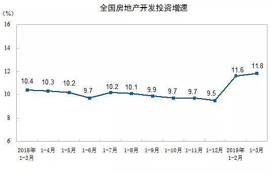 中国经济再次强力复苏 果然还是靠房地产（组图） - 2